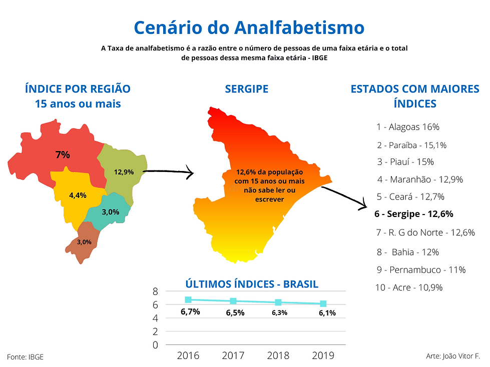 Cópia: Analfabetismo | Mais contexto